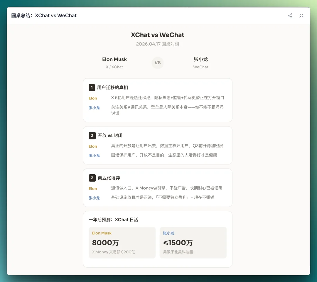 Agent创业的下一站,是重做「人-A」关系 | 实测Bloome