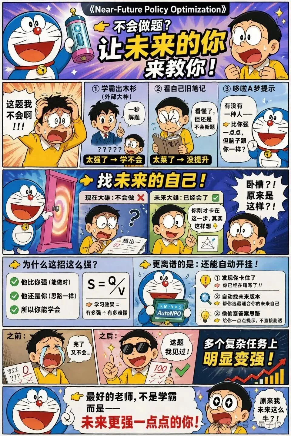 让大模型学会「自己教自己」!京东&中科院信工所连发三篇论文定义Self-Taught RLVR