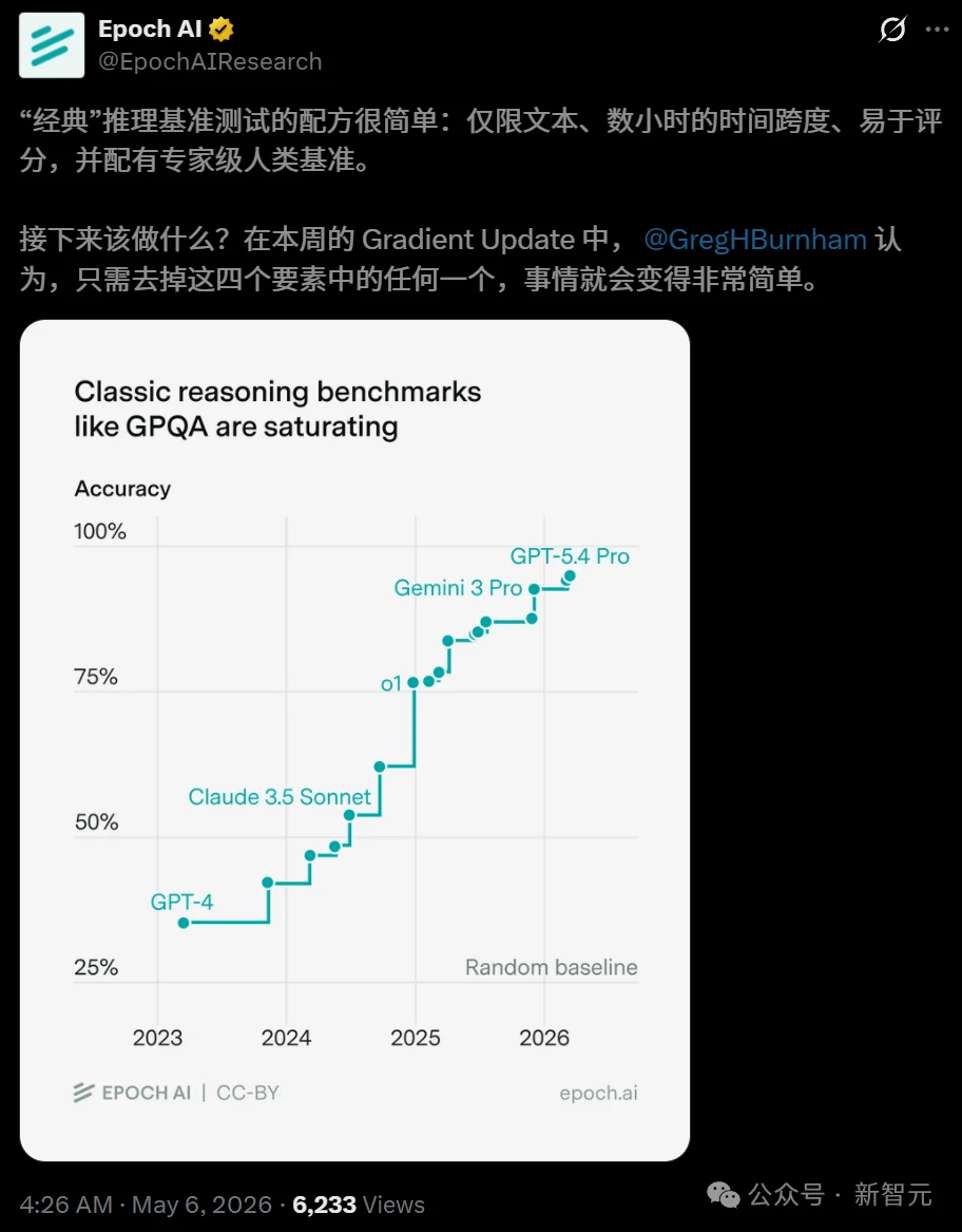刷榜AI全挂了!Meta斯坦福地狱级测试,GPT/Claude/Gemini交出0分