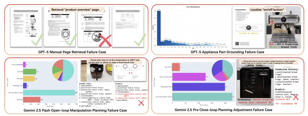 CVPR 2026 Highlight｜让家电「在仿真中运转起来」，北大正式发布RealAppliance！