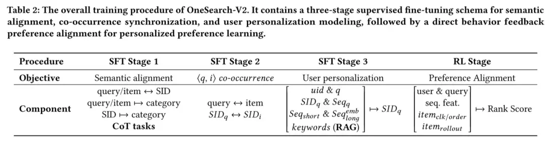 0成本升级,快手OneSearch-V2全量上线,生成式搜索进入「懂你」时代