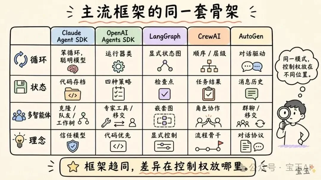 深度拆解:AI 智能体 Harness 的构造【译】
