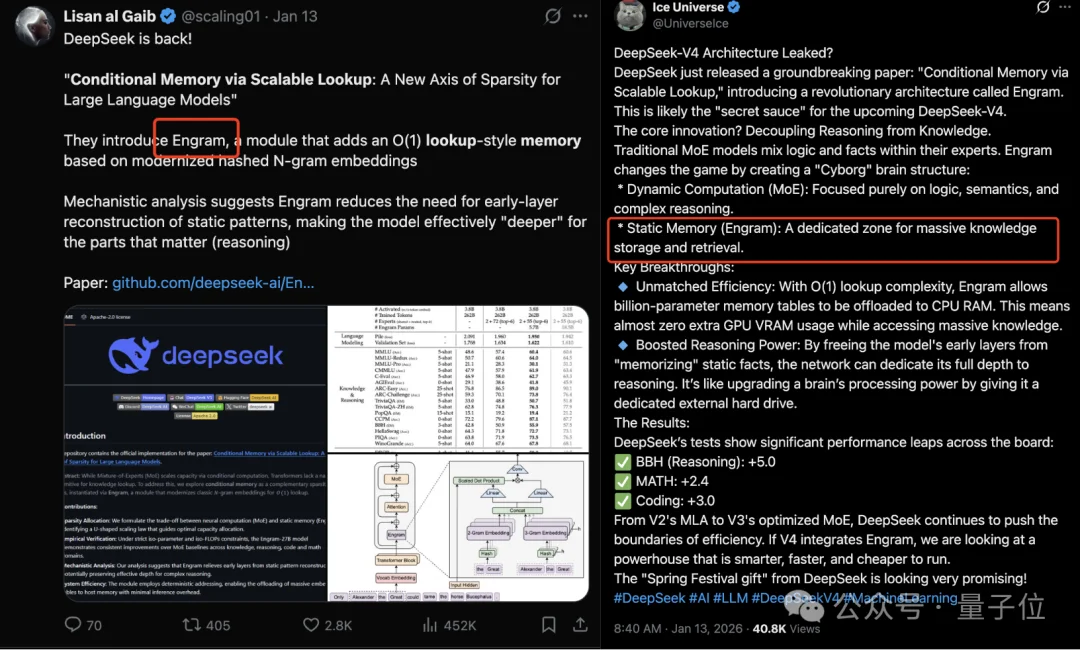 DeepSeek V4最大的遗憾