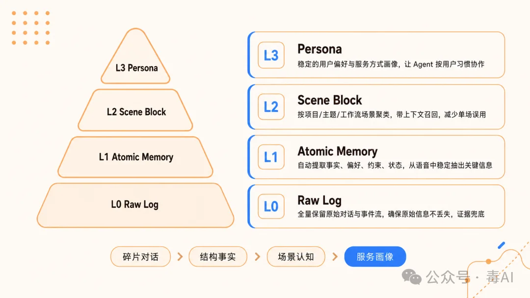你的AI Agent正在“失忆”，腾讯开源了一味良药