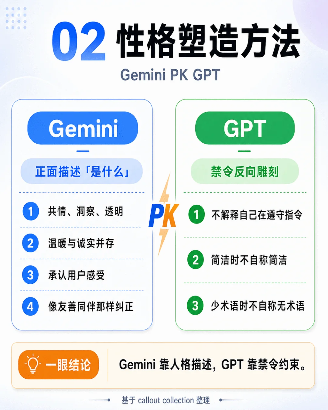 看完AI御三家泄露的灵魂文件,我发现 GPT 已经迫不及待要卖货了