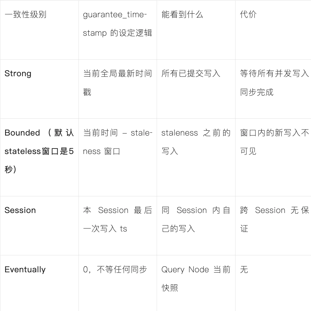 多Agent场景,子agent 之间数据读写不同步,如何解决?