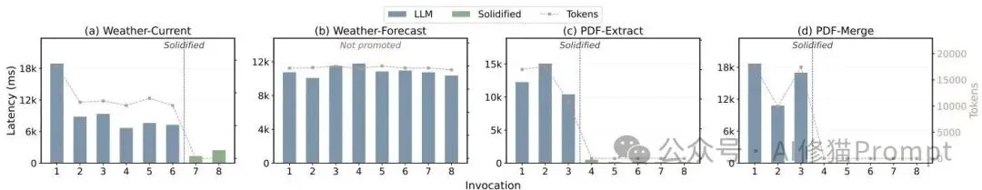 SkVM:优化你的Skills能够跨模型、跨Harness、跨环境稳定运行 |SJTU最新