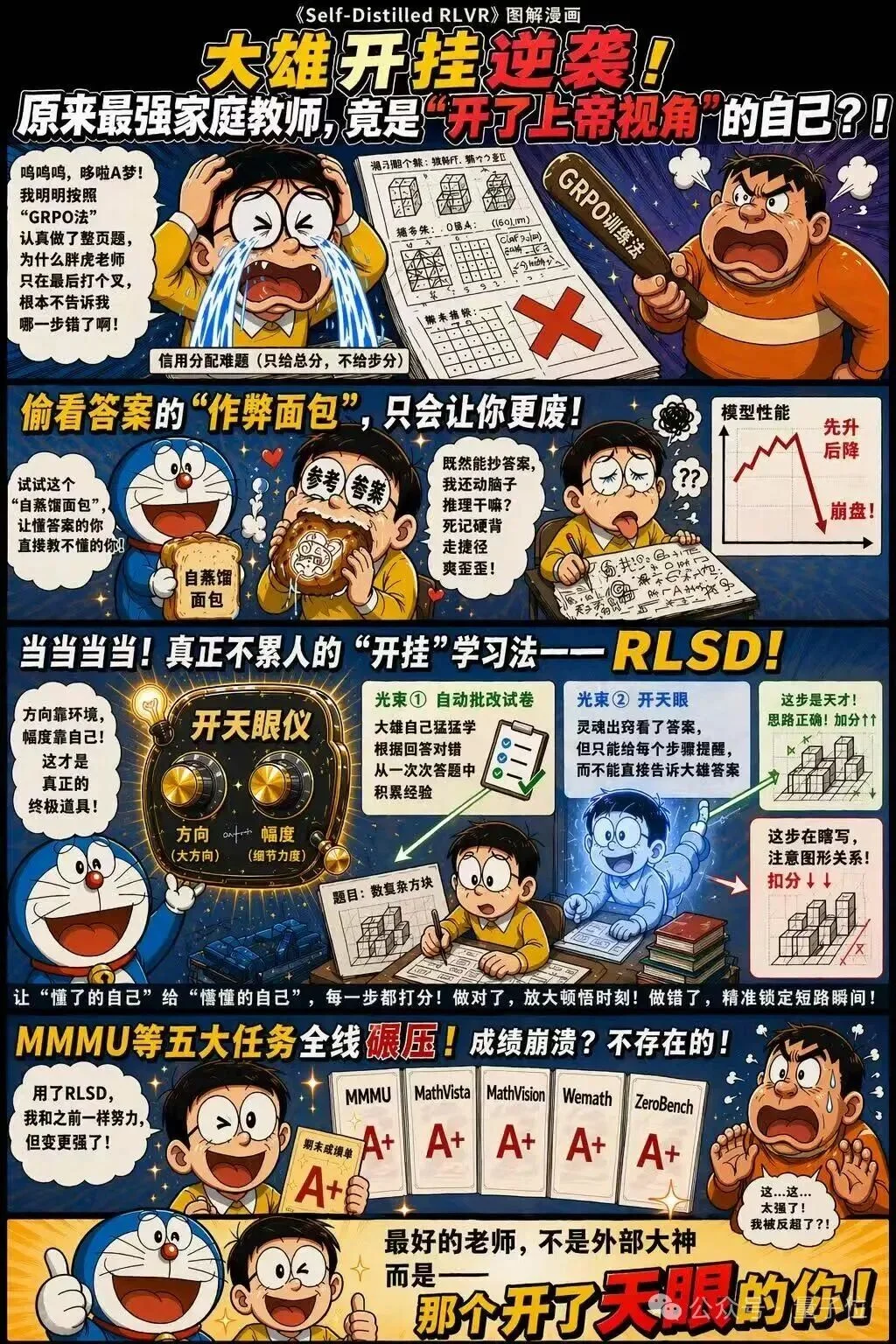 让大模型学会「自己教自己」!京东&中科院信工所连发三篇论文定义Self-Taught RLVR
