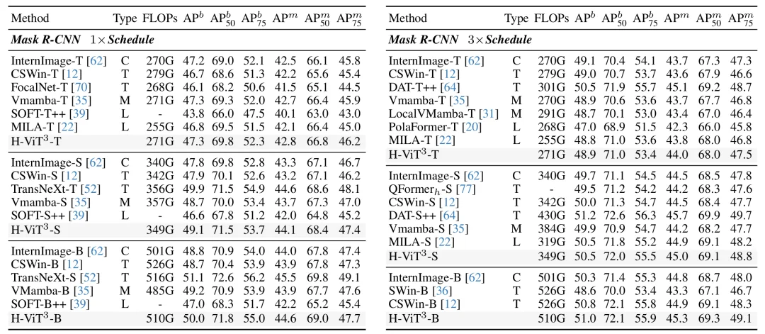 CVPR 2026 Oral | 清华+阿里发布ViT³:解锁「视觉TTT」新架构,突破Transformer复杂度瓶颈