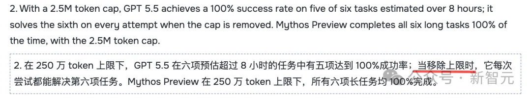Cyber天花板被打穿!AISI实测Mythos能力正以4.5月翻倍速冲向ASI