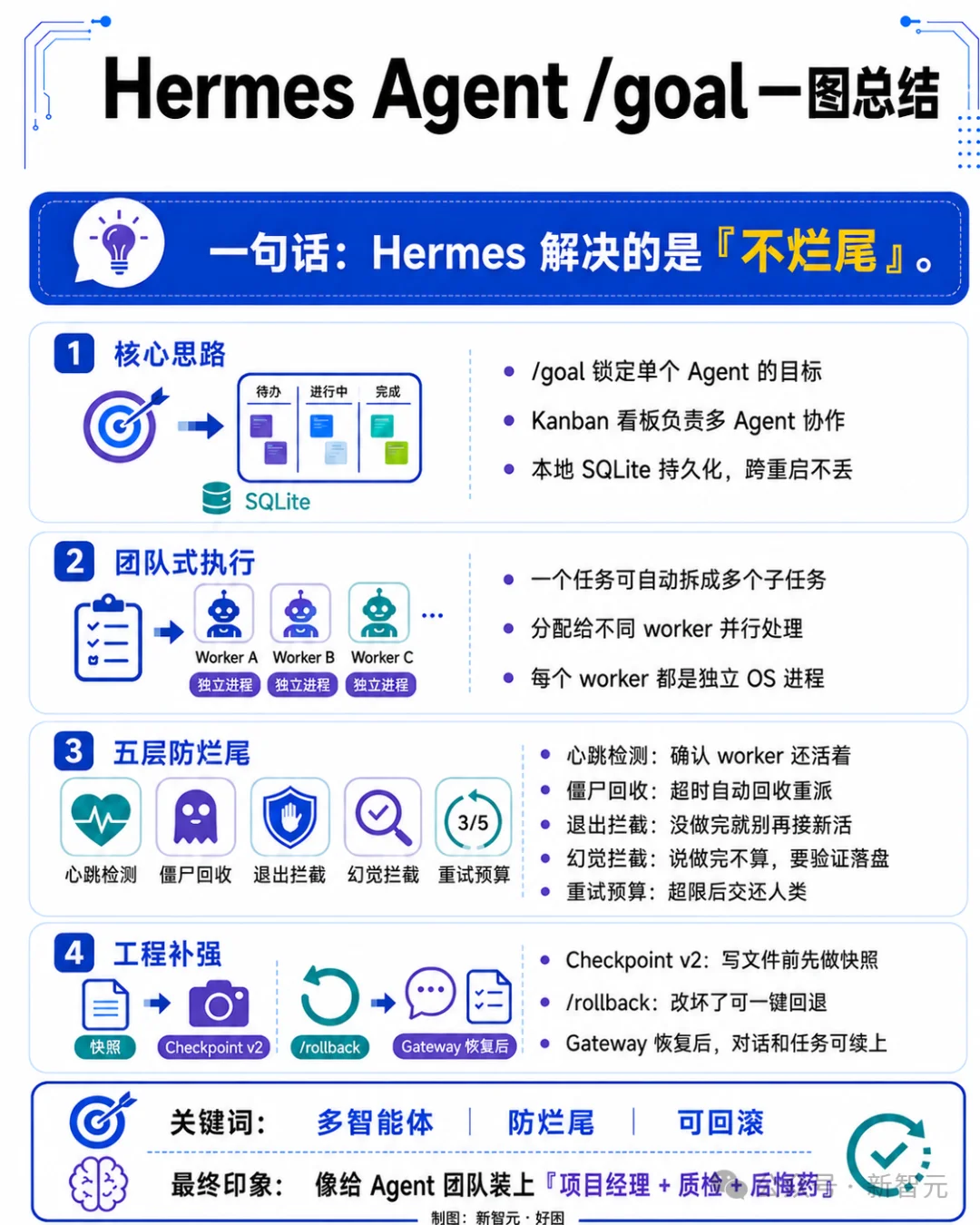 澳洲放羊大叔引爆AI编程革命！Claude Code急推goal模式，不干完不许停