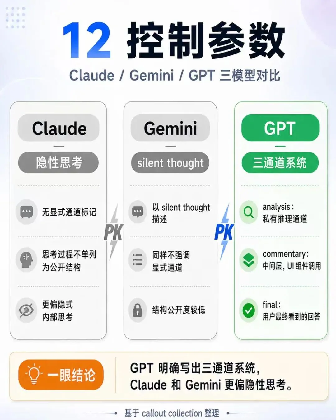 看完AI御三家泄露的灵魂文件,我发现 GPT 已经迫不及待要卖货了