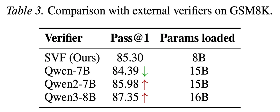ICML 2026|拒绝大力出奇迹,PRISM框架让dLLM也能高效Test-Time Scaling