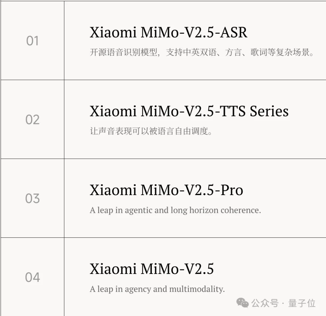 小米双模型正式开源!MiMo-V2.5-Pro无中断肝出“macOS”:54个应用全开、浏览器真能冲浪