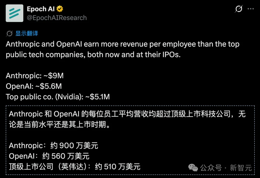 Claude狂印钞!Anthropic人均营收900万美元,吊打英伟达