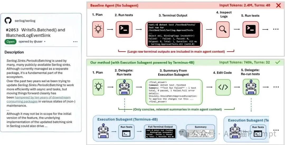 微软Terminus-4B之后,Agent可能会进入「专用小模型Sub Agent」时代