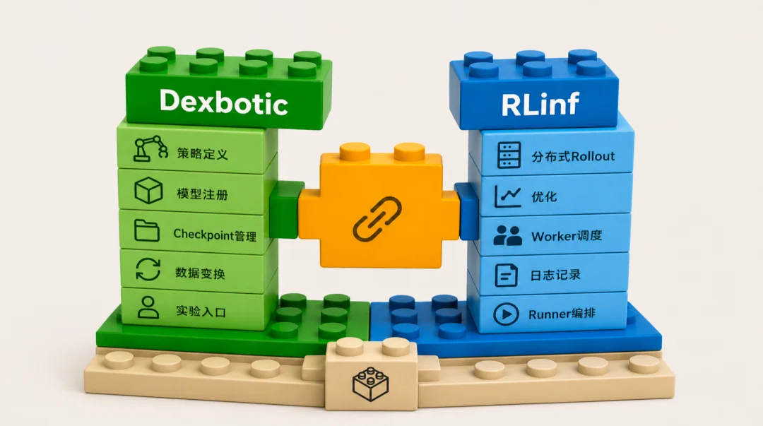 一个框架,重塑具身研发流程:Dexbotic走向具身PyTorch