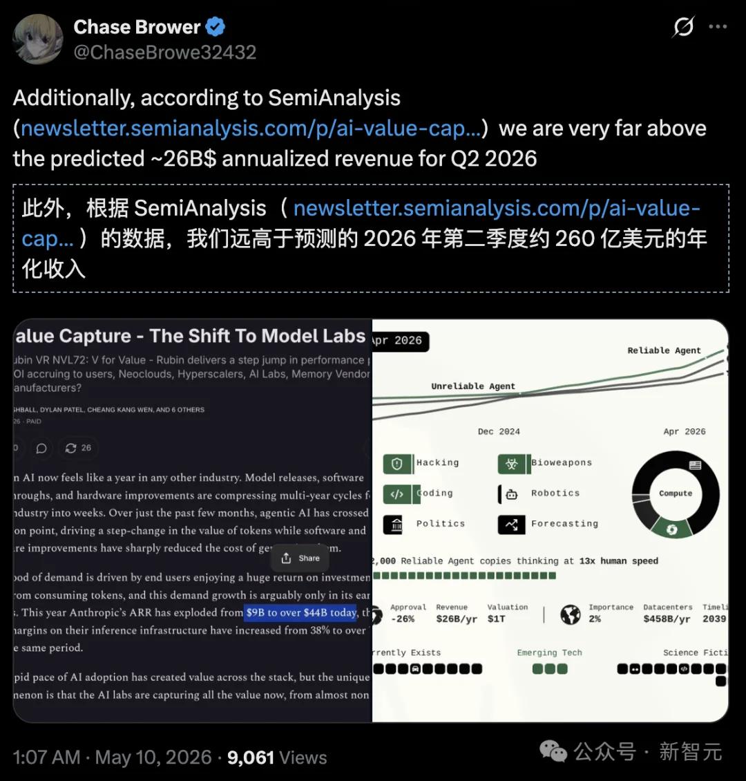 刚刚,Claude Mythos打爆AI评测天花板!超指数狂飙,2027奇点加速