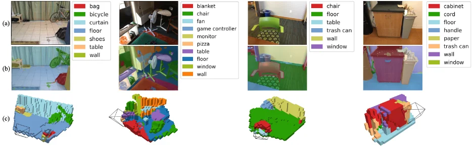 CVPR 2026 Oral|横扫室内3D场景,港科大(广州)打造单目开放词汇占据预测新SOTA