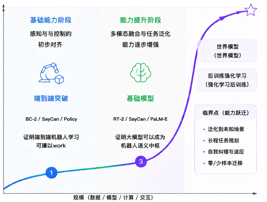 胡德波再创业，索塔无界押注「机器人大脑」出海