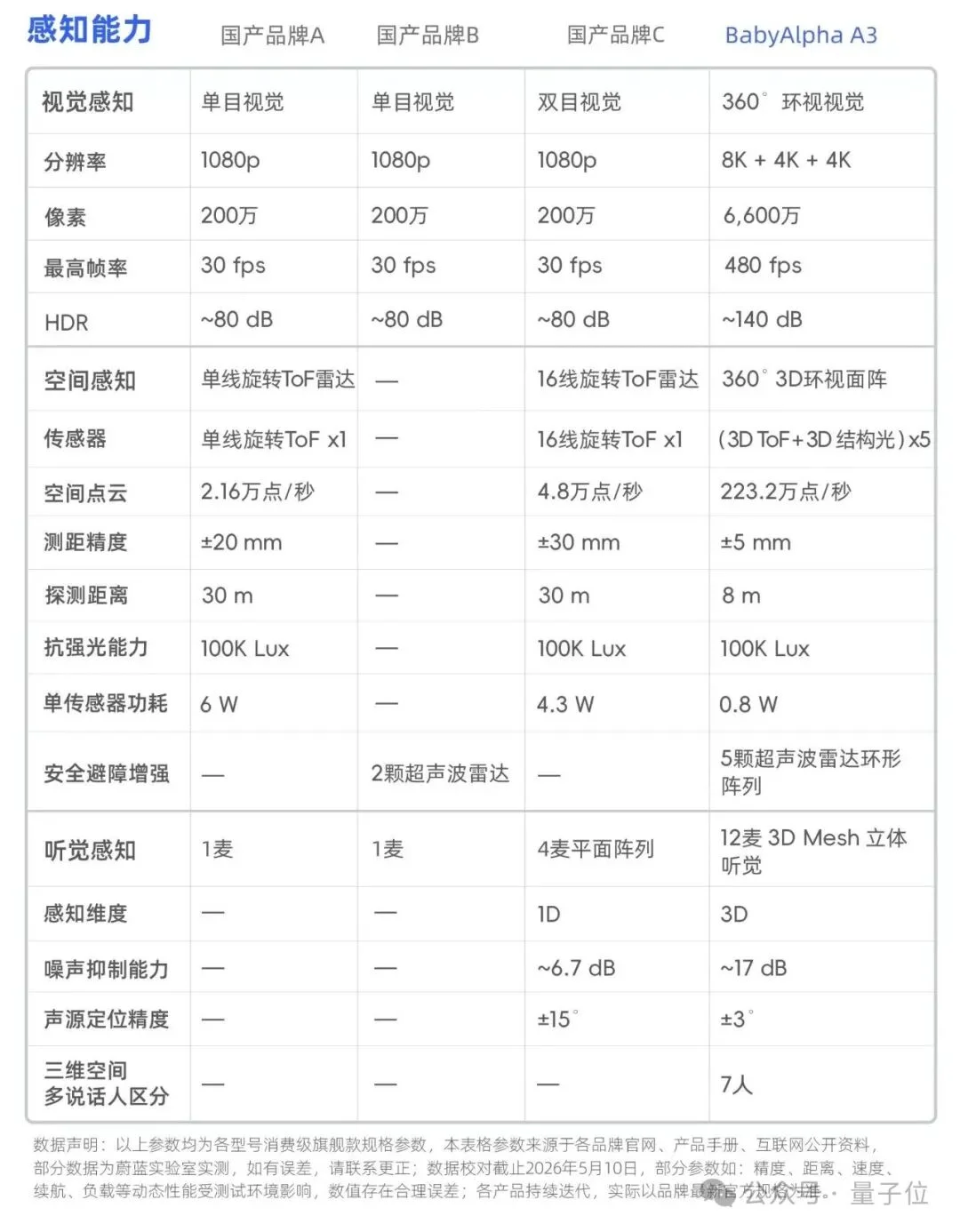 一只机器狗,把英伟达的算力王座拱翻了