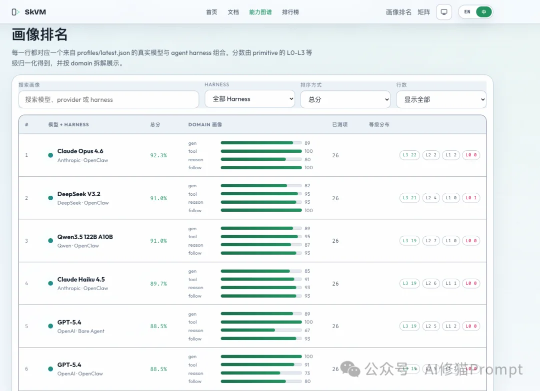 SkVM:优化你的Skills能够跨模型、跨Harness、跨环境稳定运行 |SJTU最新