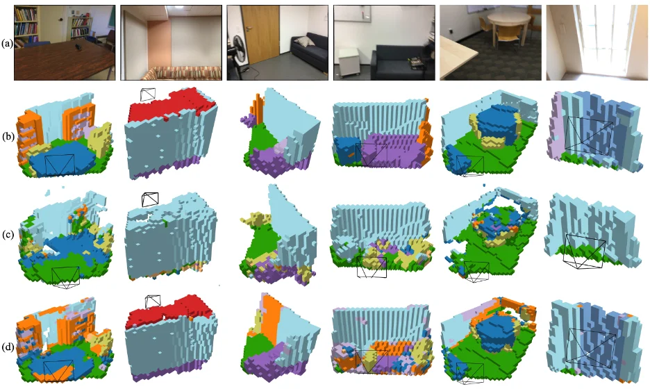 CVPR 2026 Oral|横扫室内3D场景,港科大(广州)打造单目开放词汇占据预测新SOTA
