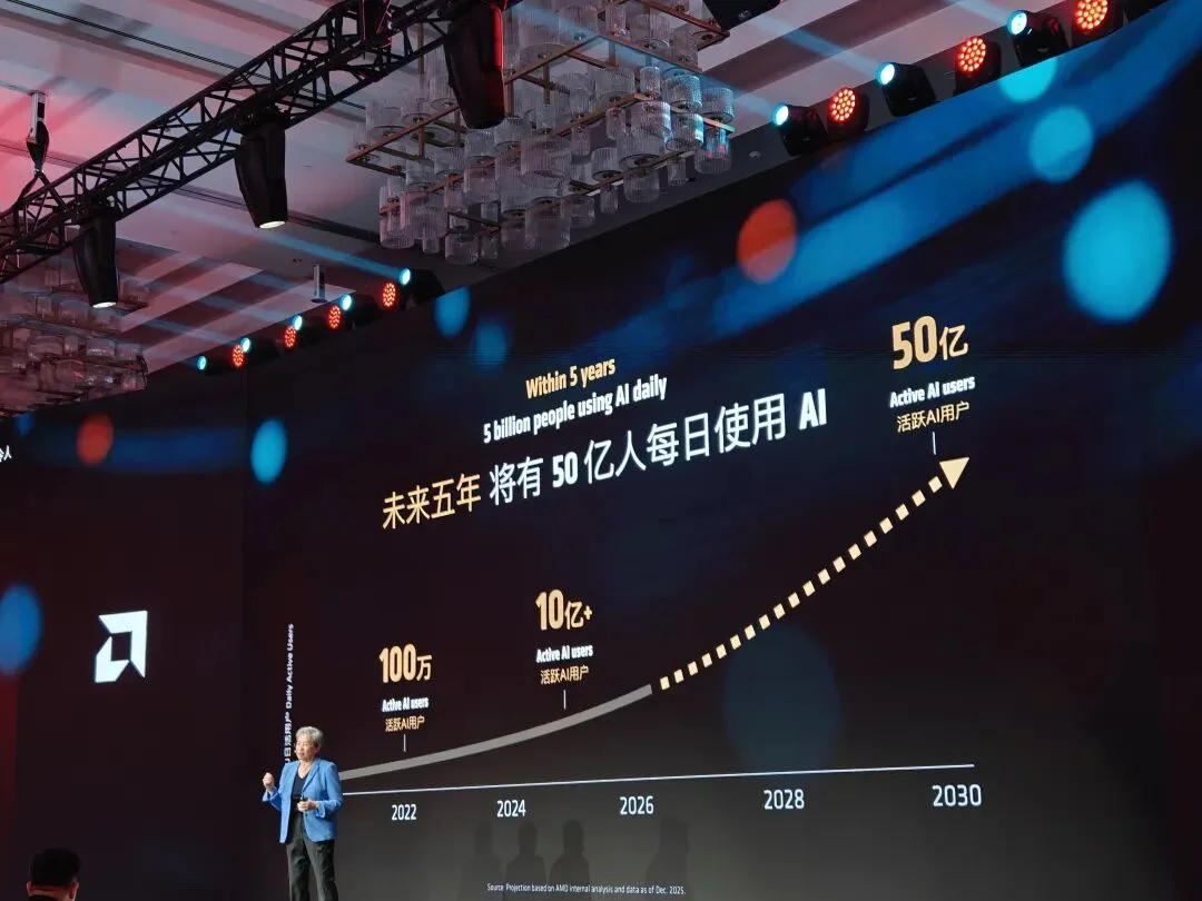 黄仁勋刚走,苏妈就来了 | 附演讲全文