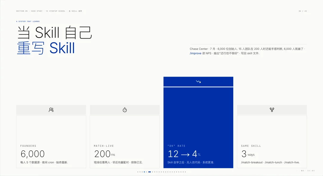 压进我十年设计经验的 PPT Skills,迎来大波更新