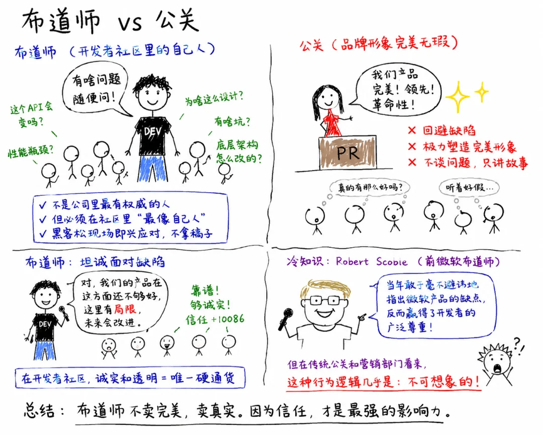 年薪210万,招一个AI「布道者」
