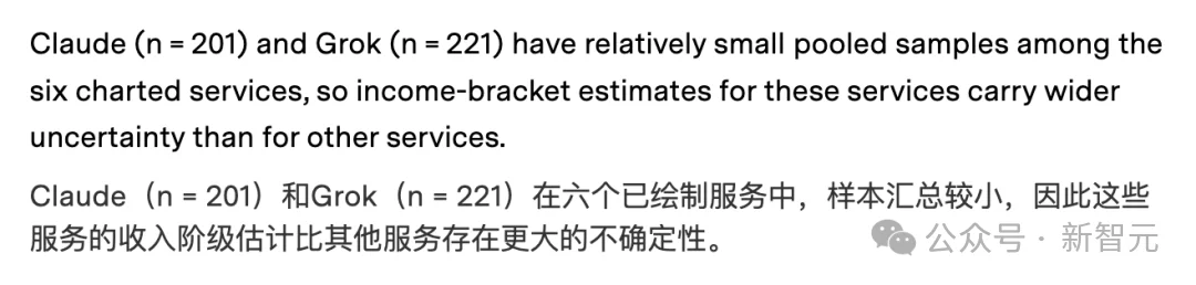 80%富人在用Claude:美国AI用户大调查出炉