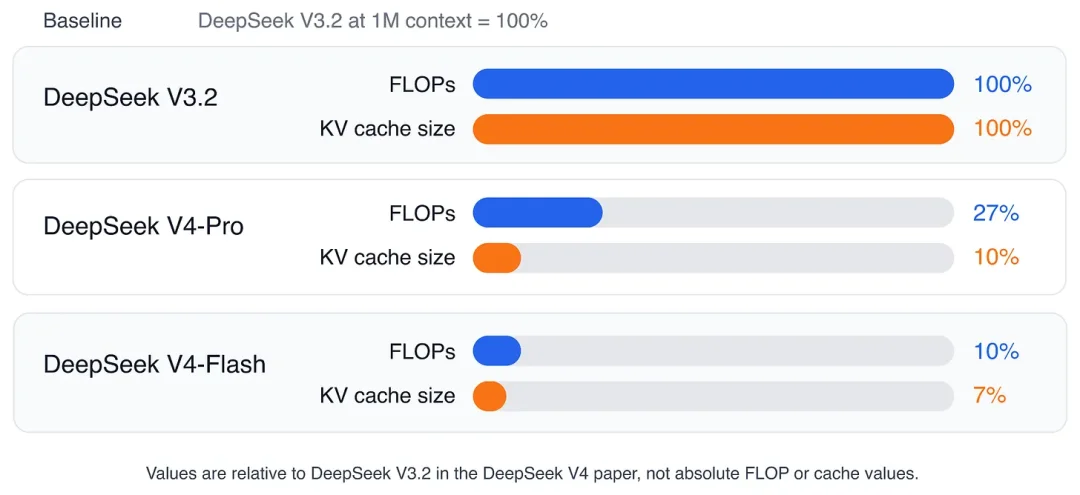 LLM近期重大架构进化一览:从Gemma 4到DeepSeek V4