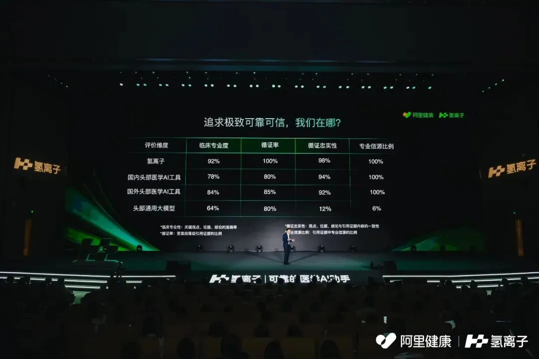 88天登录193次!顶级证据+循证医学,让500万中国医生拥有「神助攻」