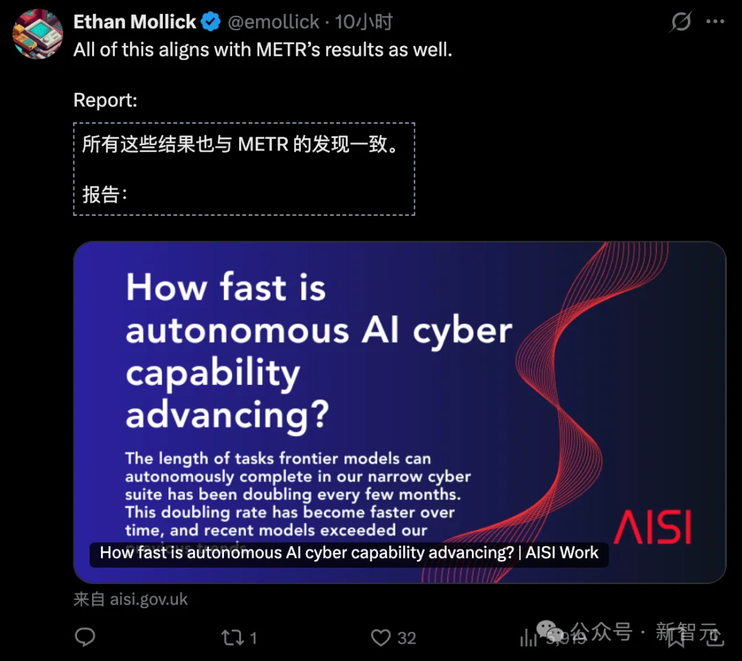 Cyber天花板被打穿!AISI实测Mythos能力正以4.5月翻倍速冲向ASI