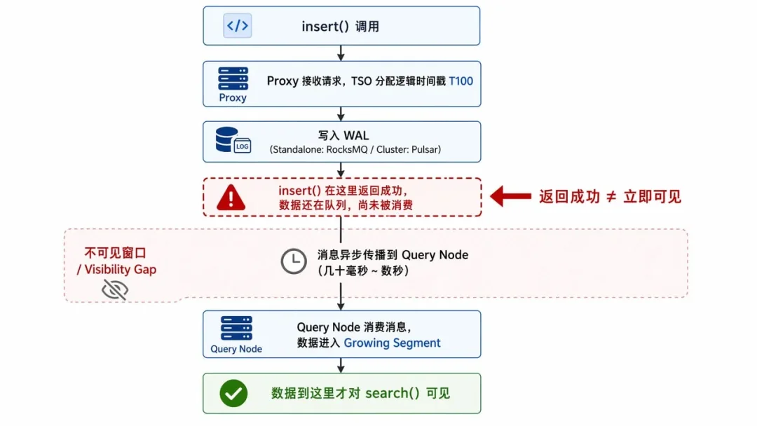 多Agent场景,子agent 之间数据读写不同步,如何解决?
