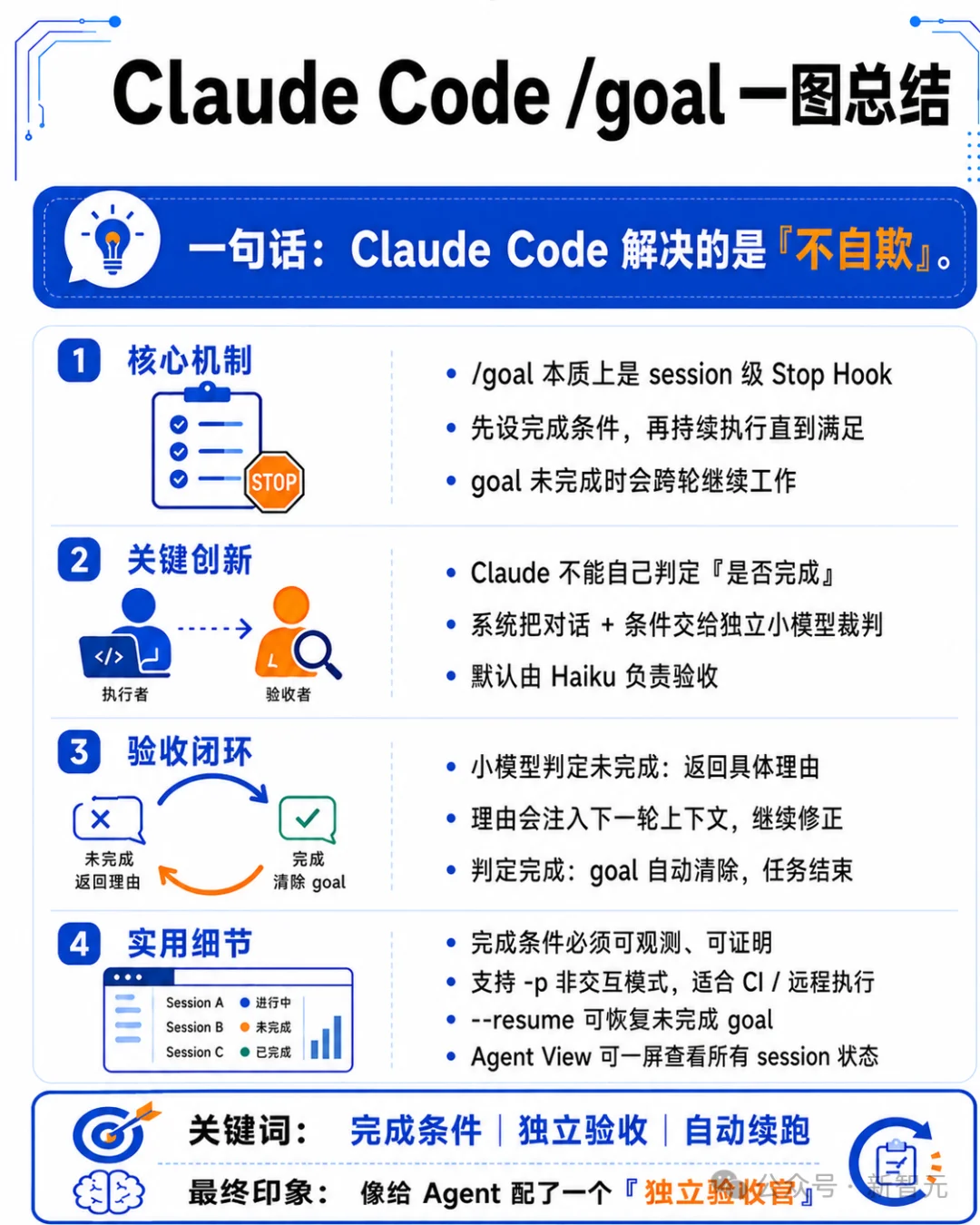 澳洲放羊大叔引爆AI编程革命！Claude Code急推goal模式，不干完不许停