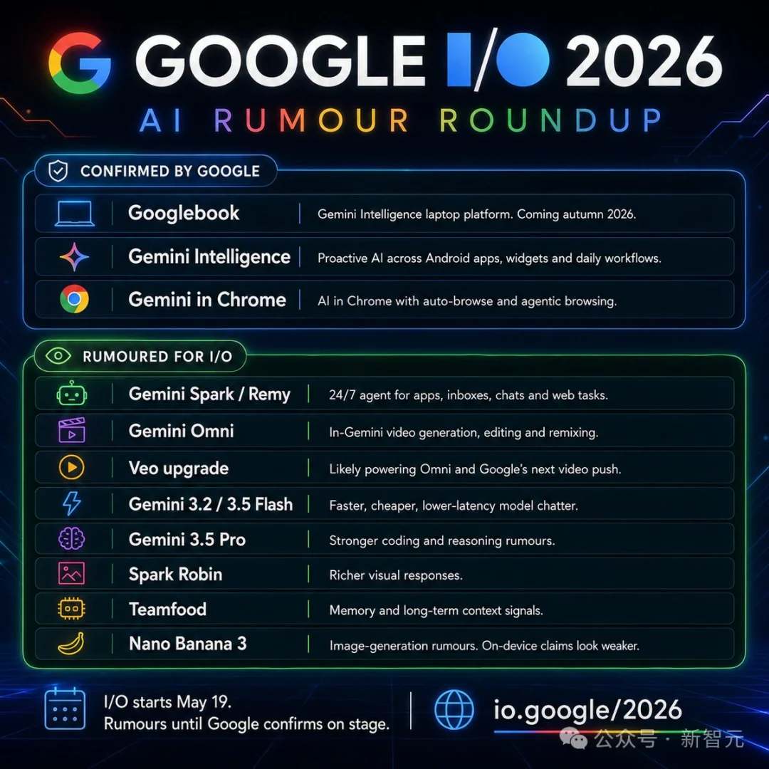 谷歌Gemini 3.2偷跑上线!2200行代码一镜到底,Claude/GPT坐不住了