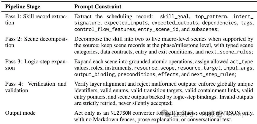 SKILL.md不够用了:北大提出SSL,Agent需要一套自己的结构化表示层