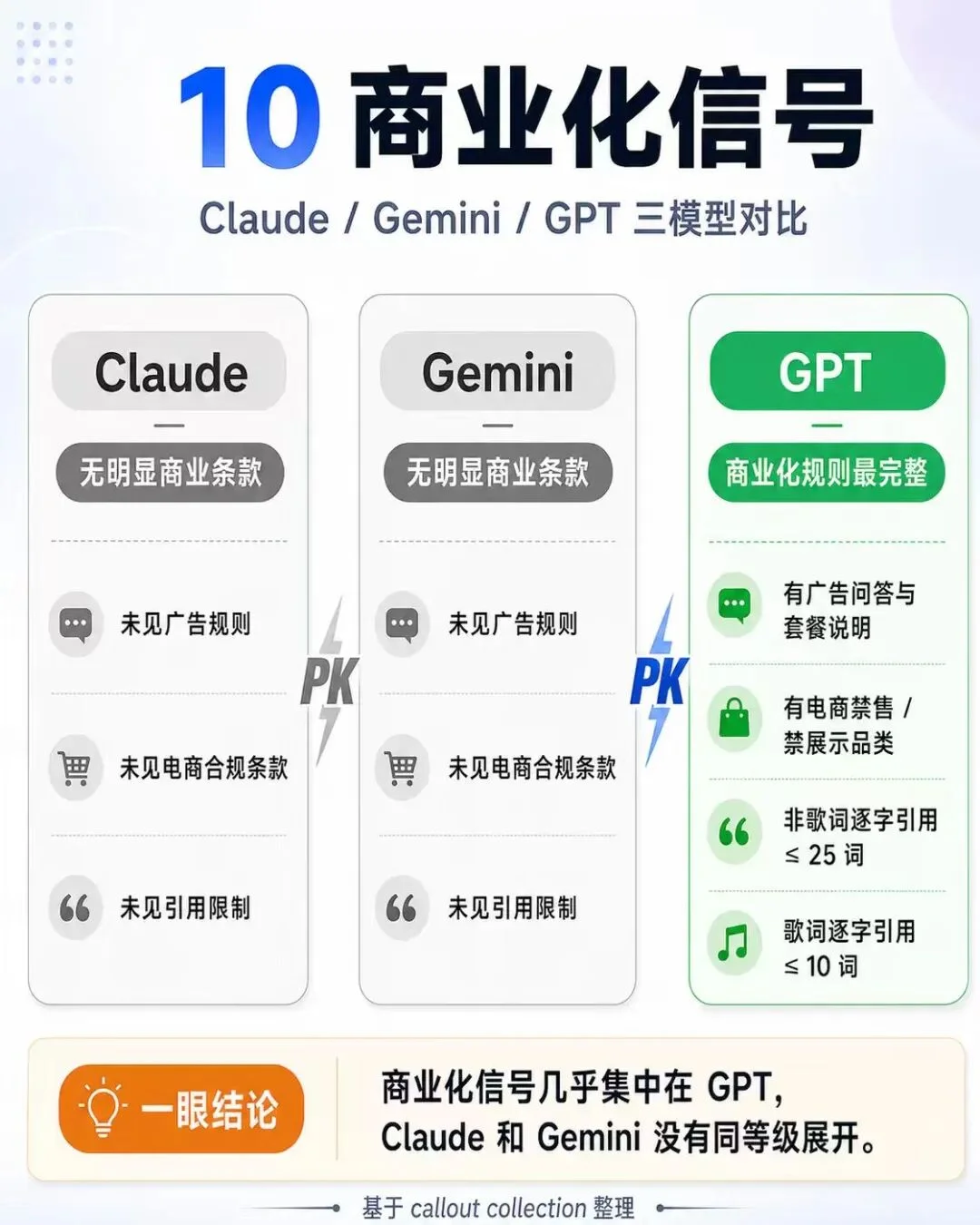 看完AI御三家泄露的灵魂文件,我发现 GPT 已经迫不及待要卖货了