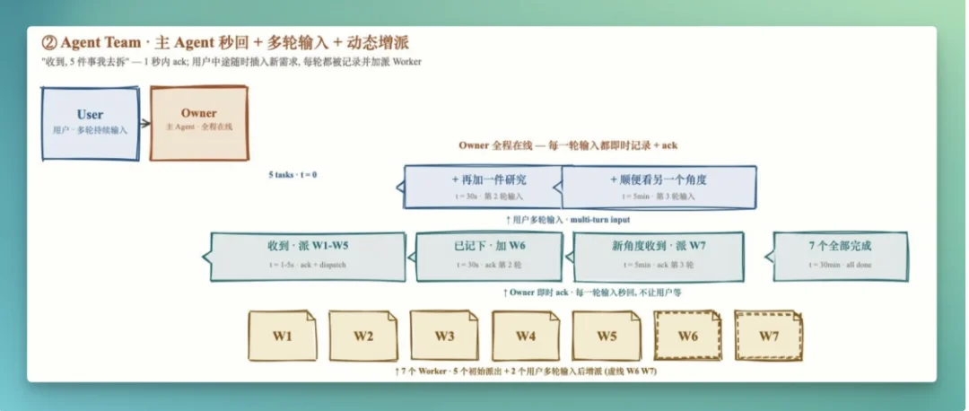 一手实测:MiniMax 全新发布 Mavis,是什么?