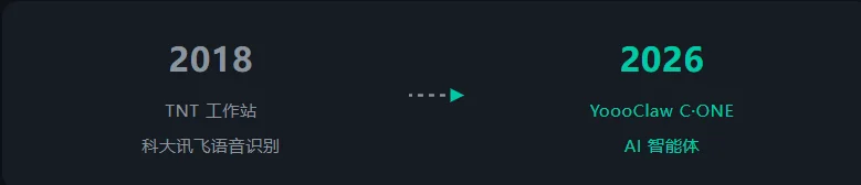 这不就是,老罗 8 年前想要的 TNT 吗?