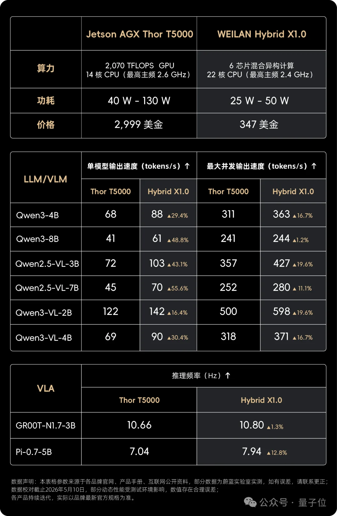 一只机器狗,把英伟达的算力王座拱翻了