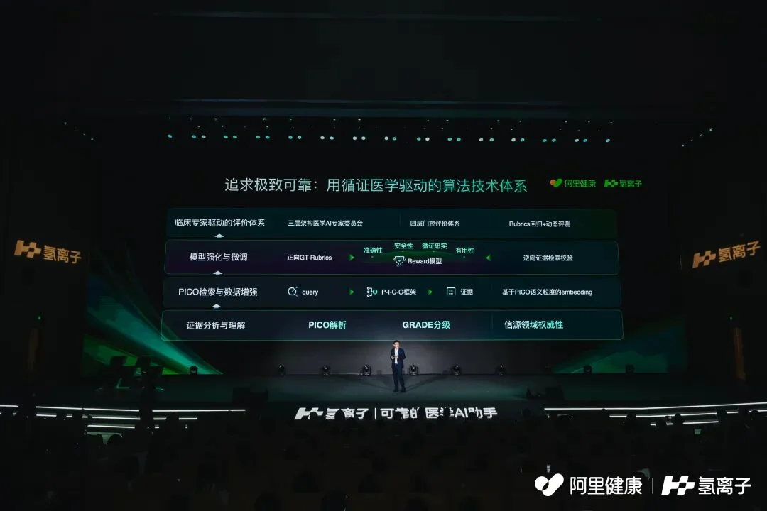 88天登录193次!顶级证据+循证医学,让500万中国医生拥有「神助攻」