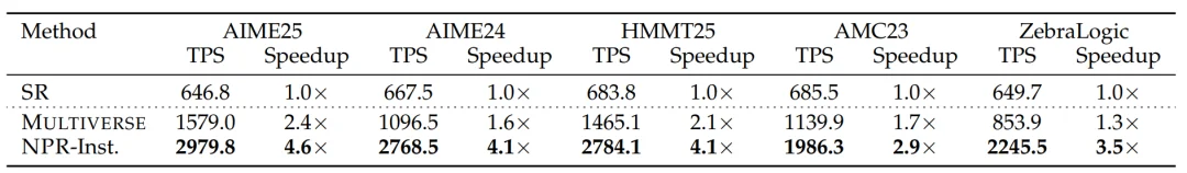 ICML 2026|告别「单线程」思维,智能体进化出了原生的并行推理大脑