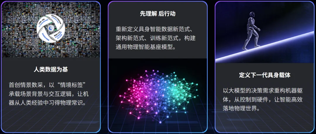 断崖第一!深度机智Z-WM再夺WorldArena冠军