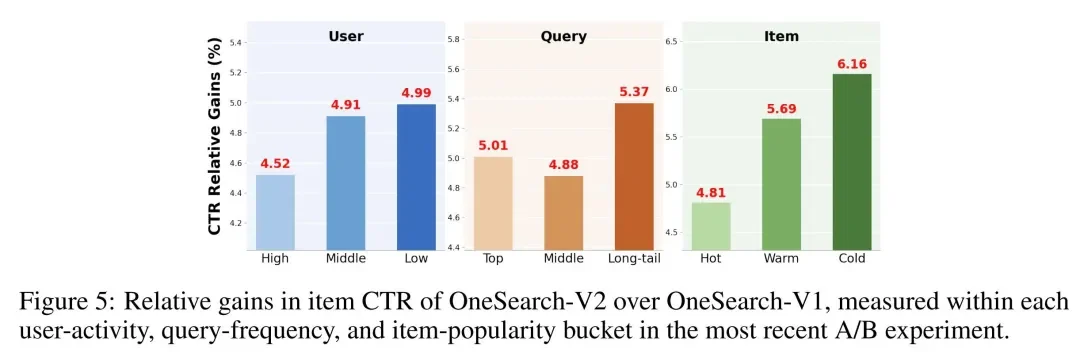 0成本升级,快手OneSearch-V2全量上线,生成式搜索进入「懂你」时代