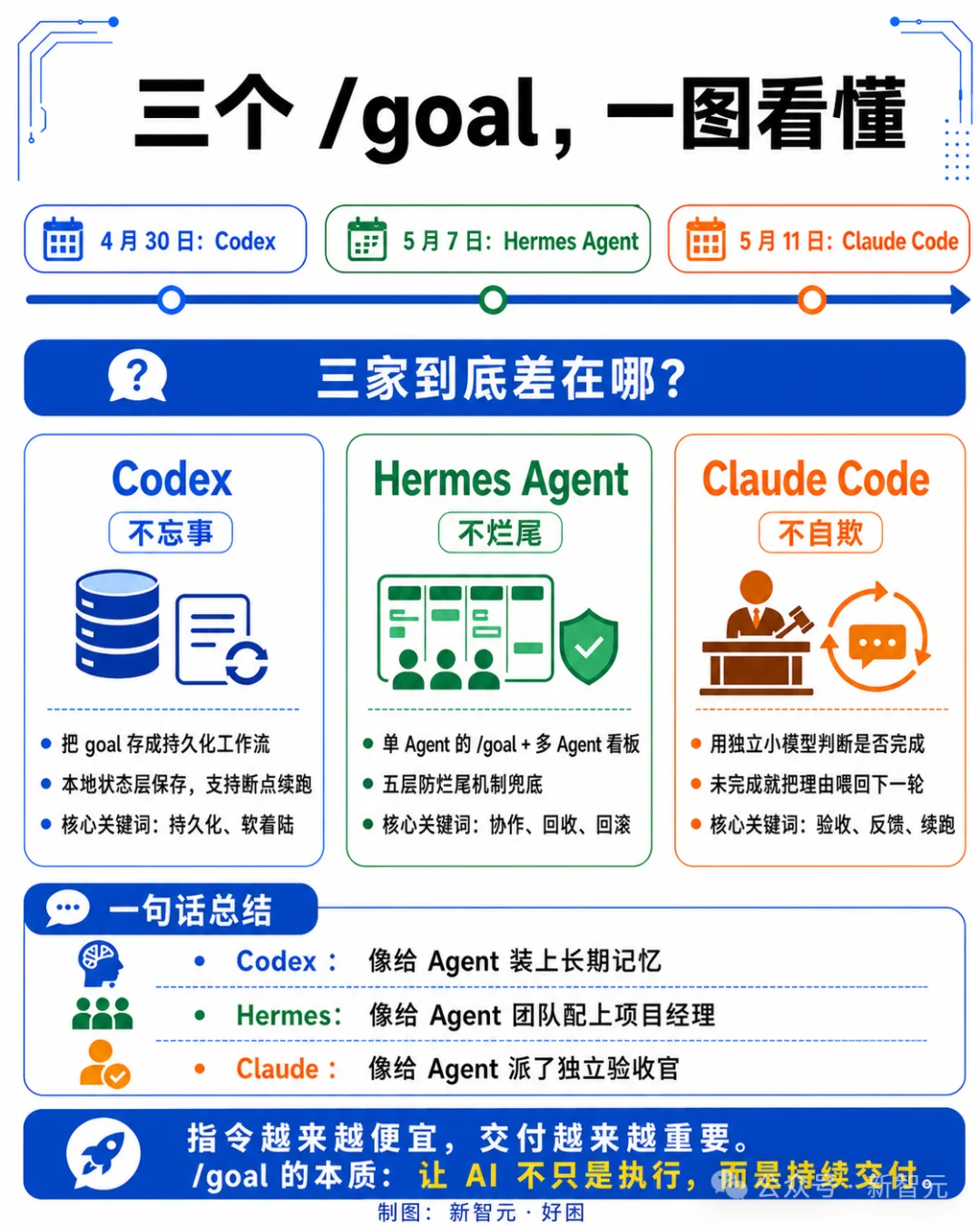 澳洲放羊大叔引爆AI编程革命！Claude Code急推goal模式，不干完不许停