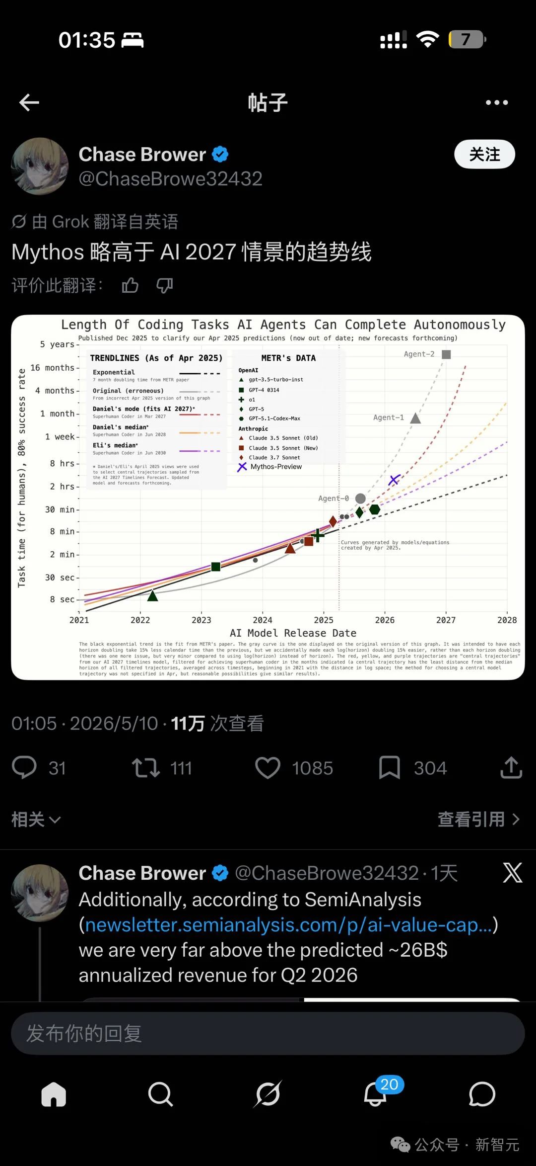 刚刚,Claude Mythos打爆AI评测天花板!超指数狂飙,2027奇点加速