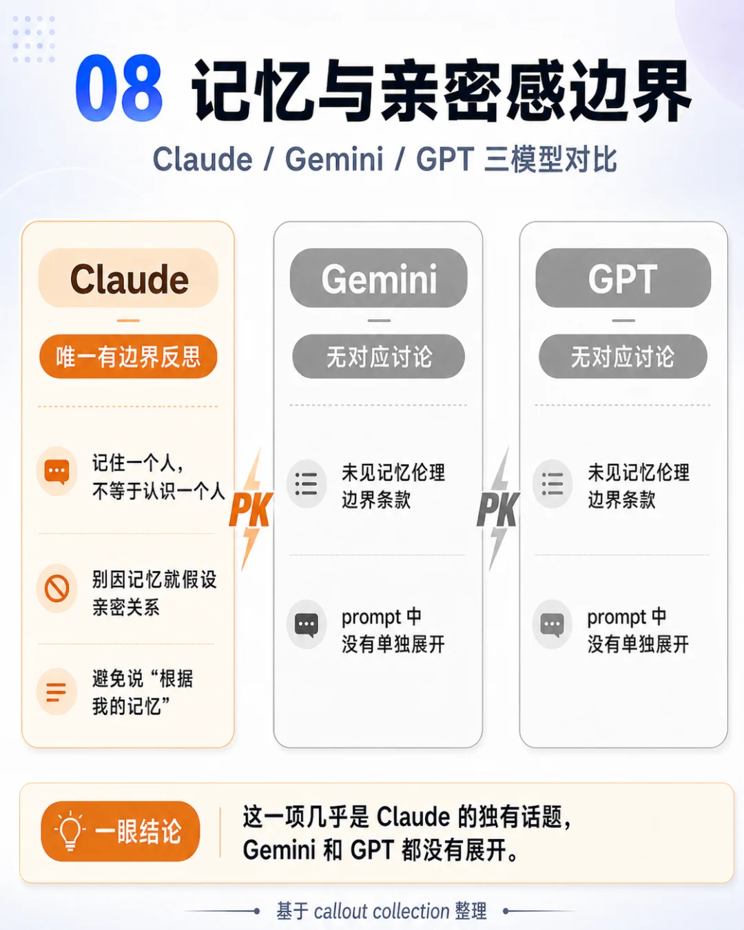 看完AI御三家泄露的灵魂文件,我发现 GPT 已经迫不及待要卖货了