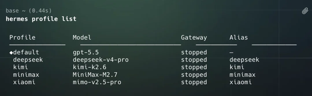 千元横测GPT、DeepSeek、Xiaomi、MiniMax的最强模型,我找到了跟Agent们的绝配